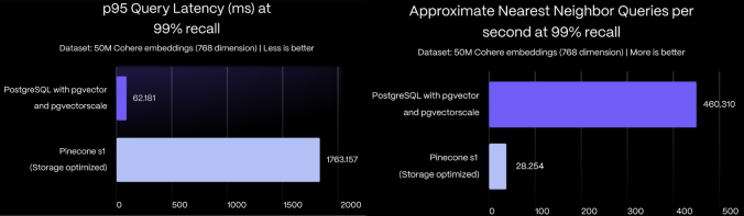 pgvectorscale screenshot 1