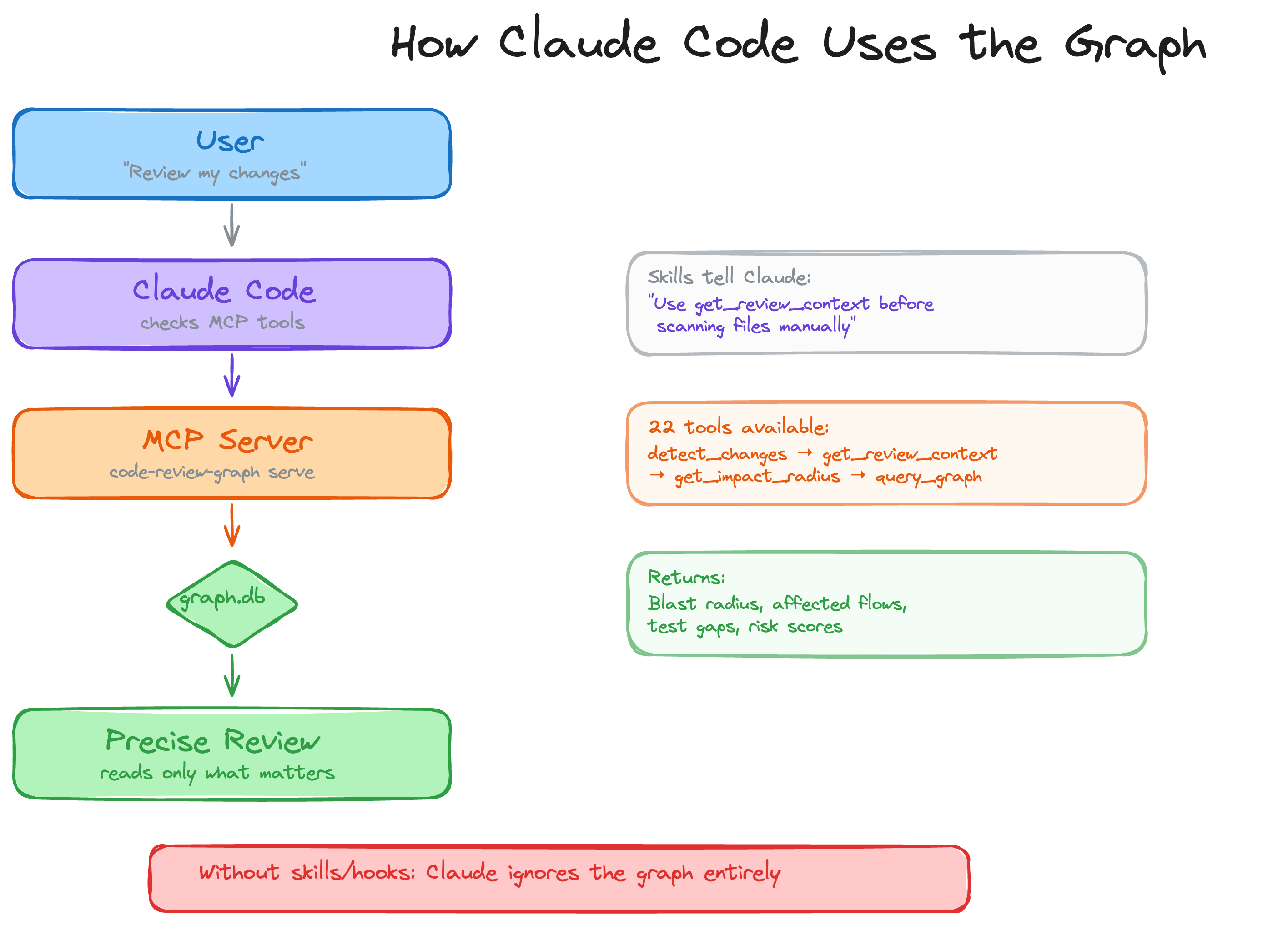 code-review-graph screenshot 3