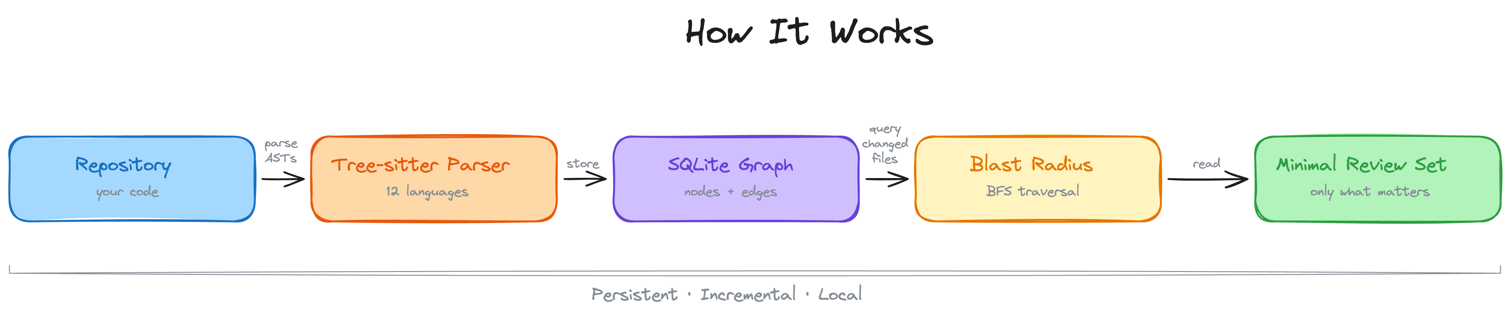 code-review-graph screenshot 4