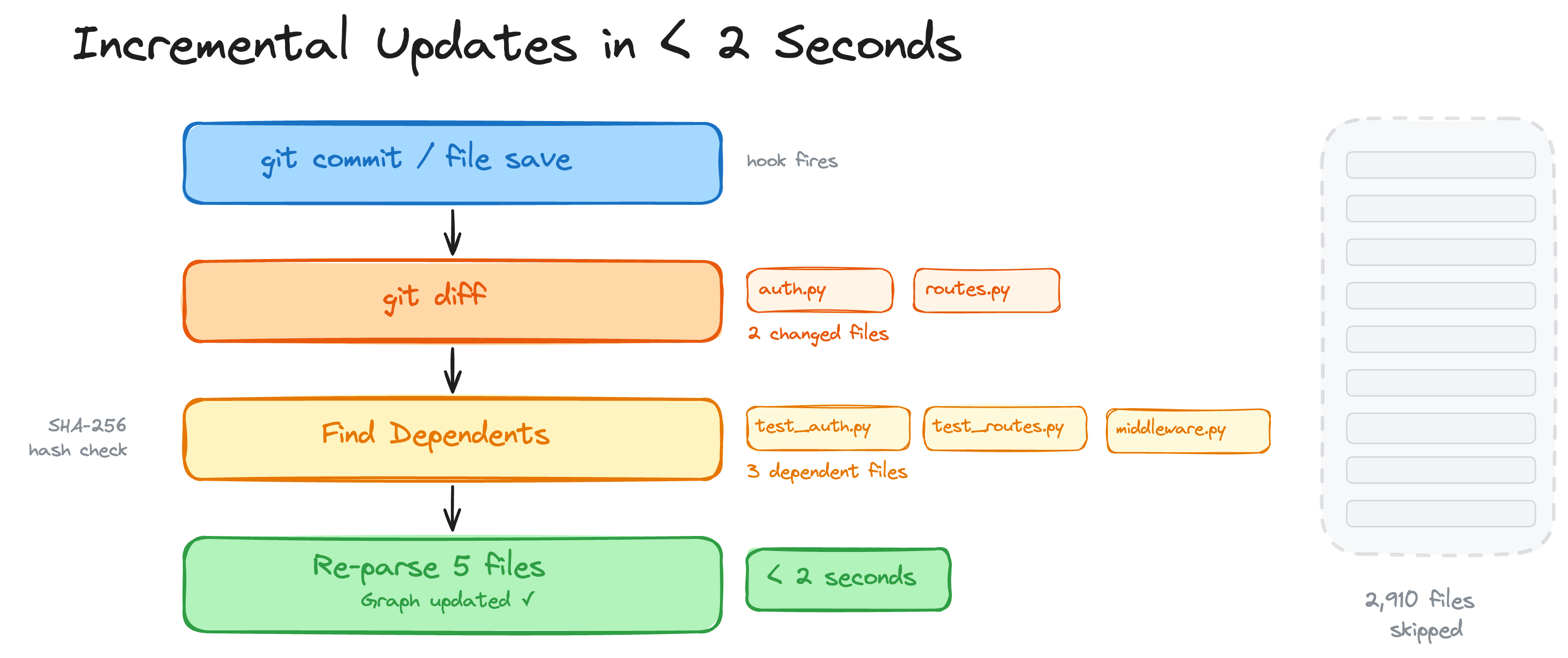 code-review-graph screenshot 6