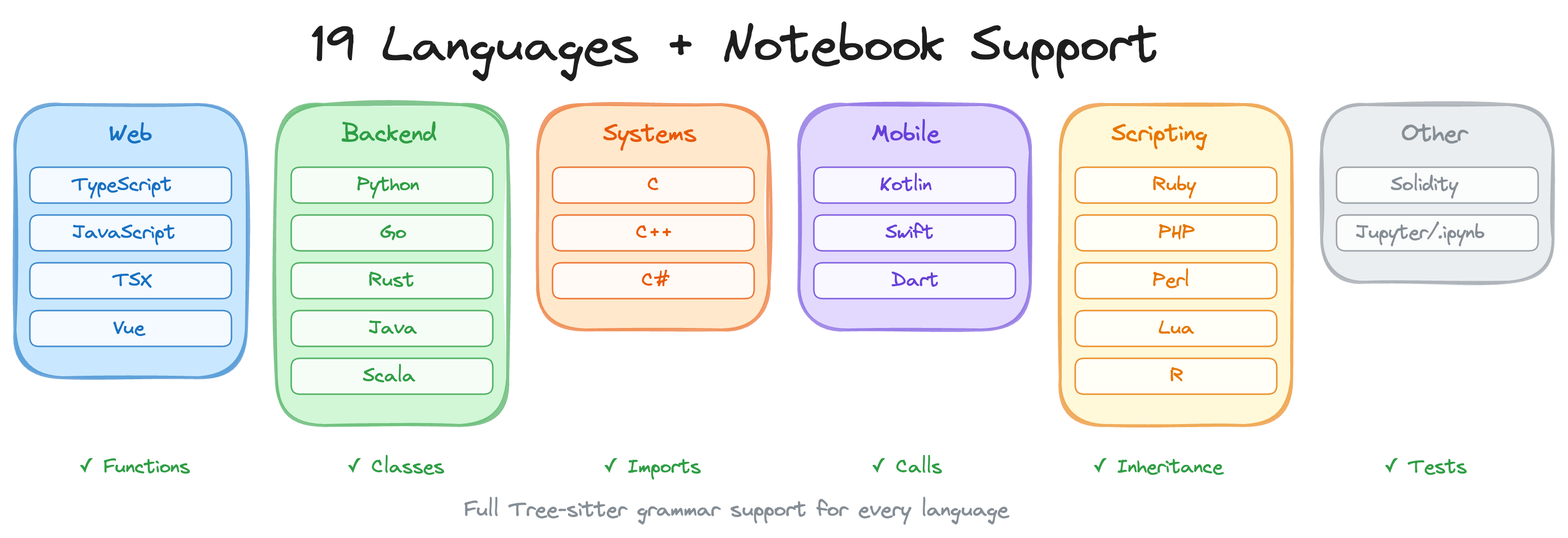 code-review-graph screenshot 8