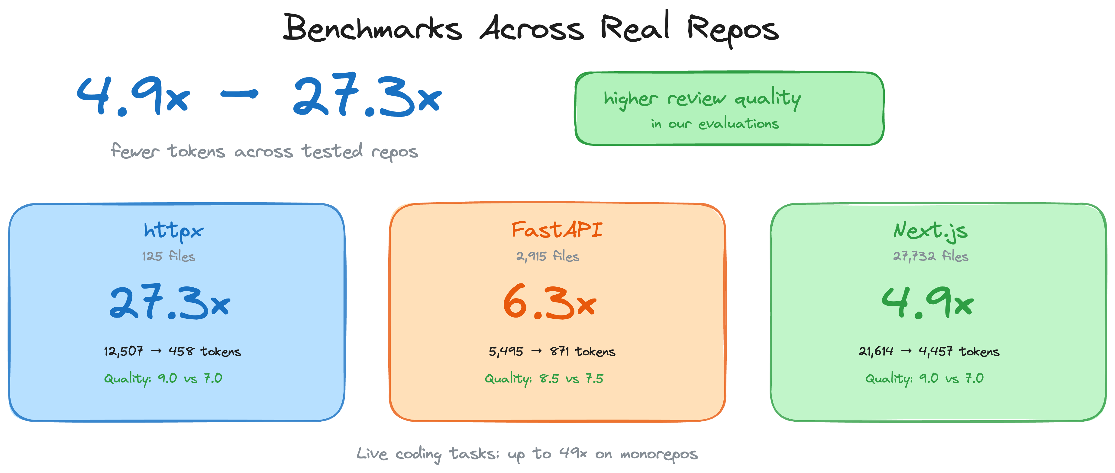 code-review-graph screenshot 9