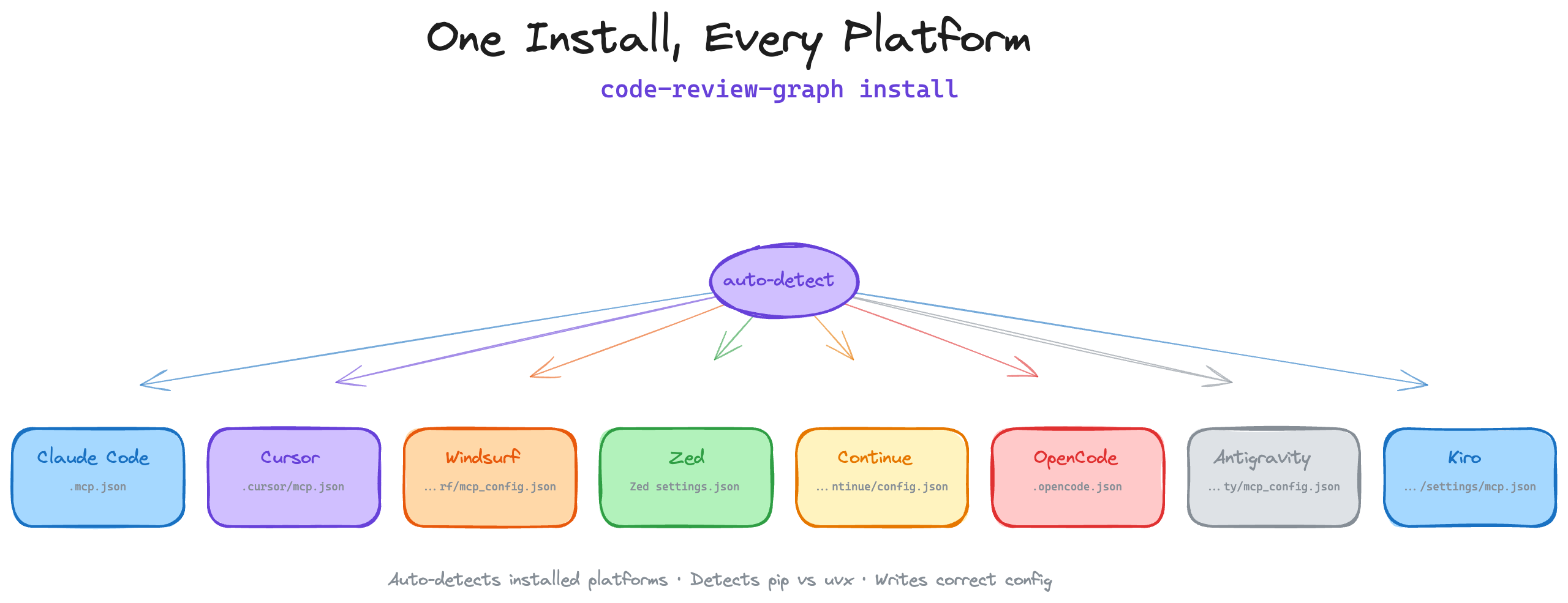 code-review-graph screenshot 2