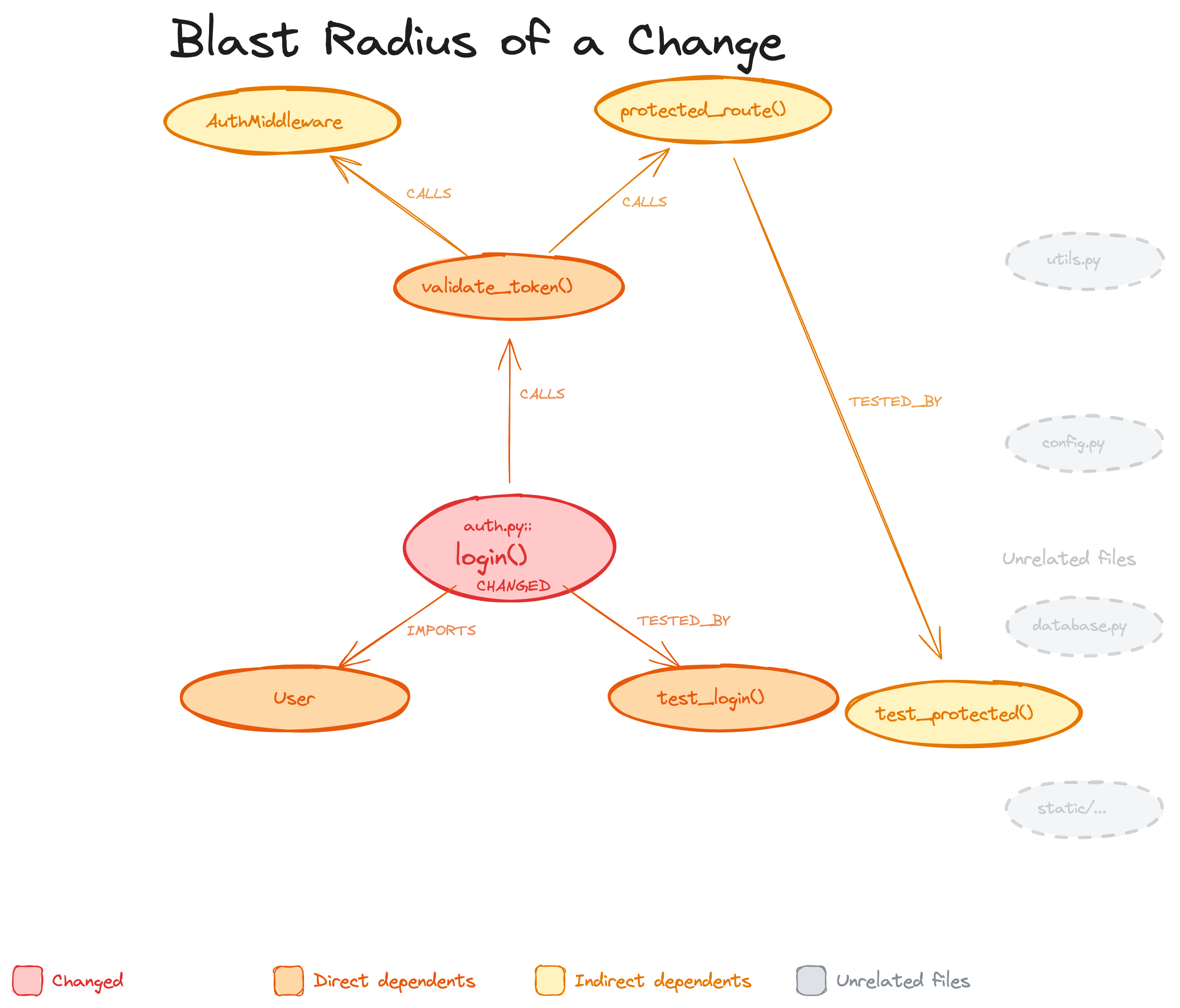 code-review-graph screenshot 5