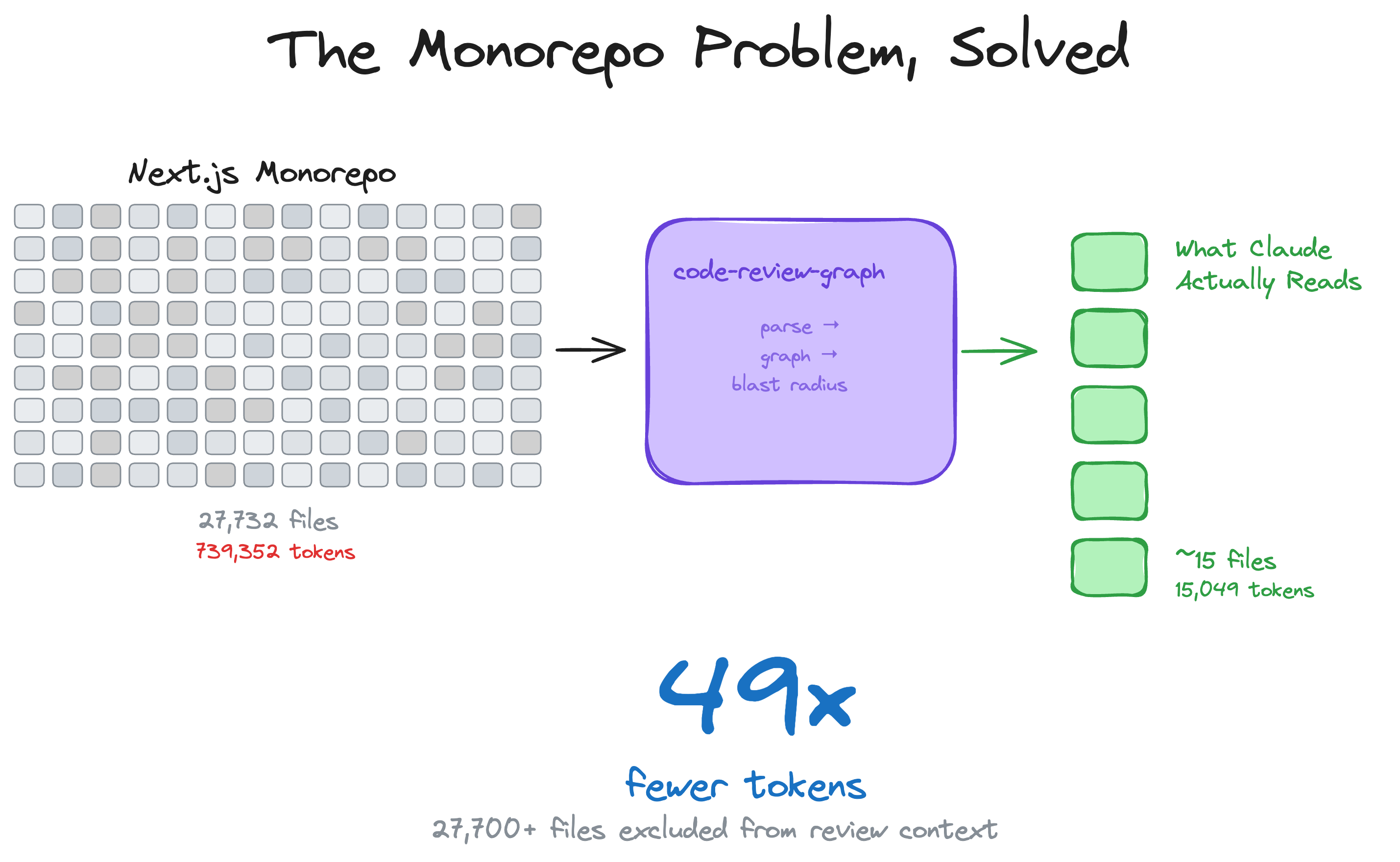 code-review-graph screenshot 7