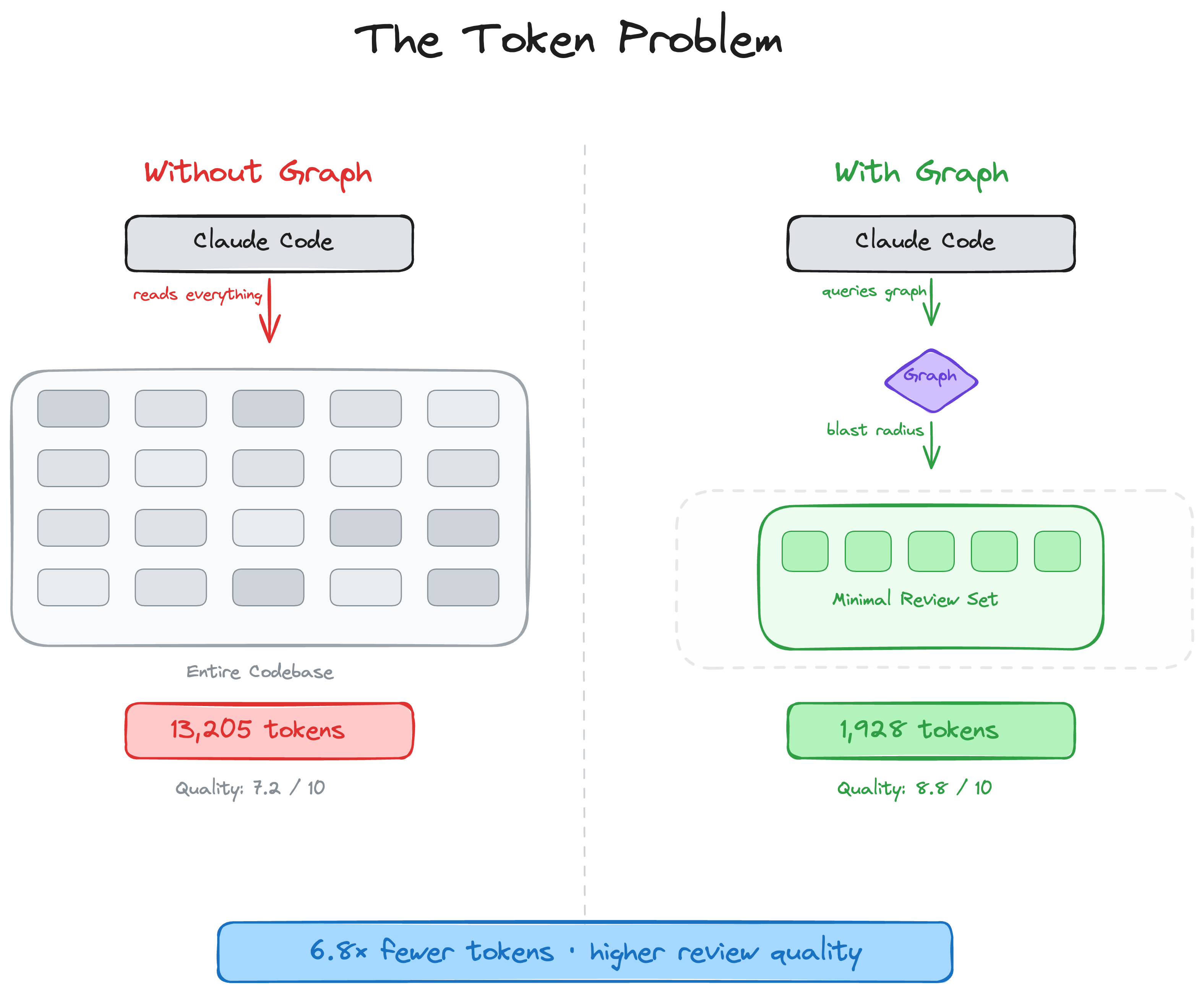 code-review-graph screenshot 1