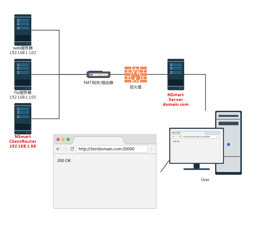 NSmartProxy screenshot 2