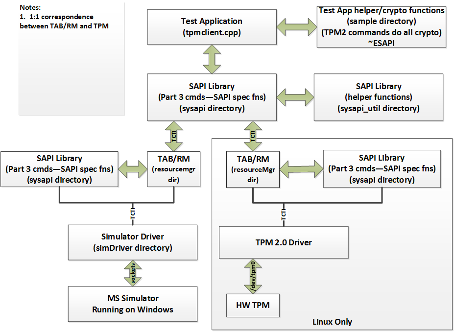 tpm2-tss screenshot 1