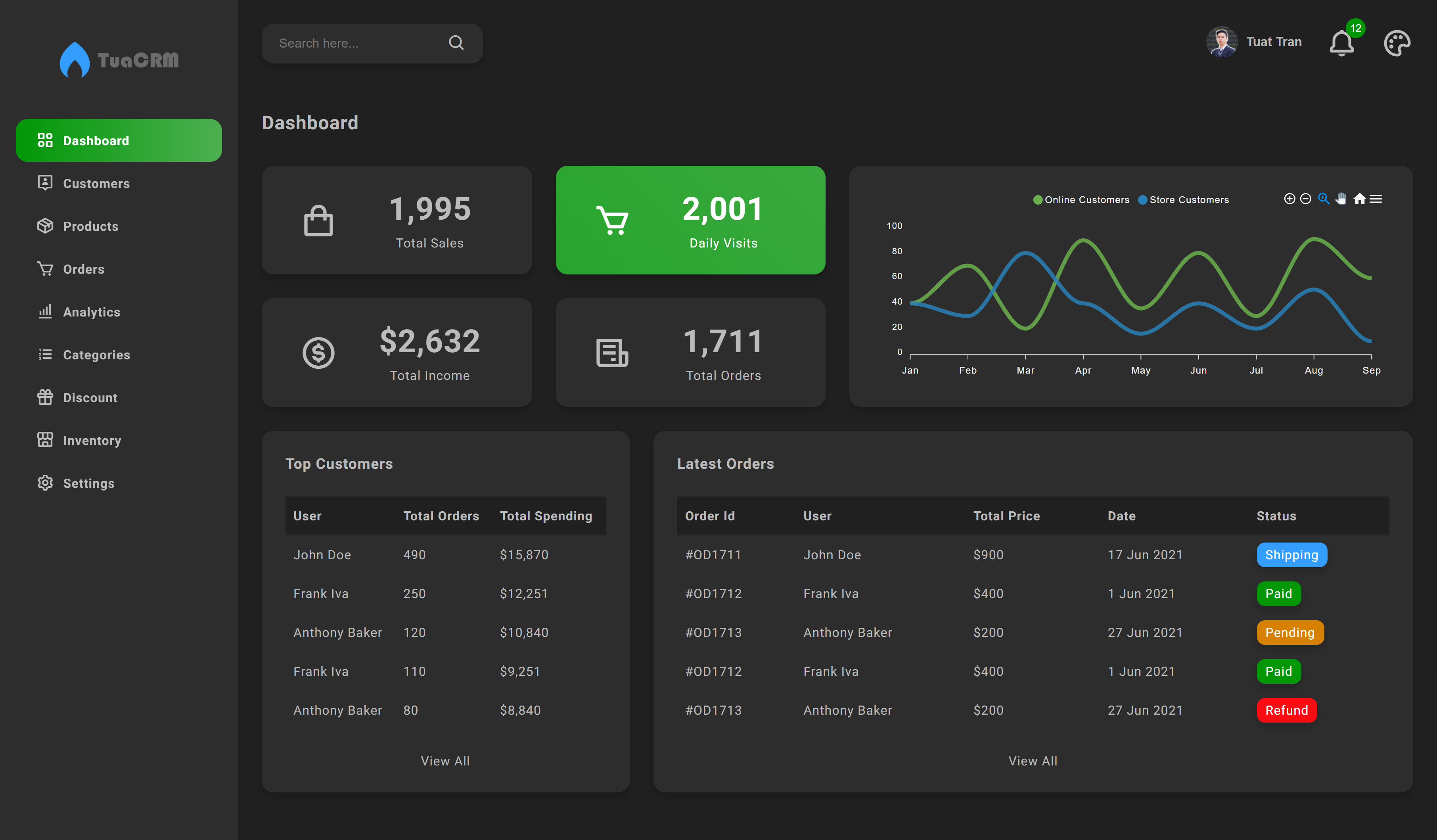 tua-react-admin screenshot 3