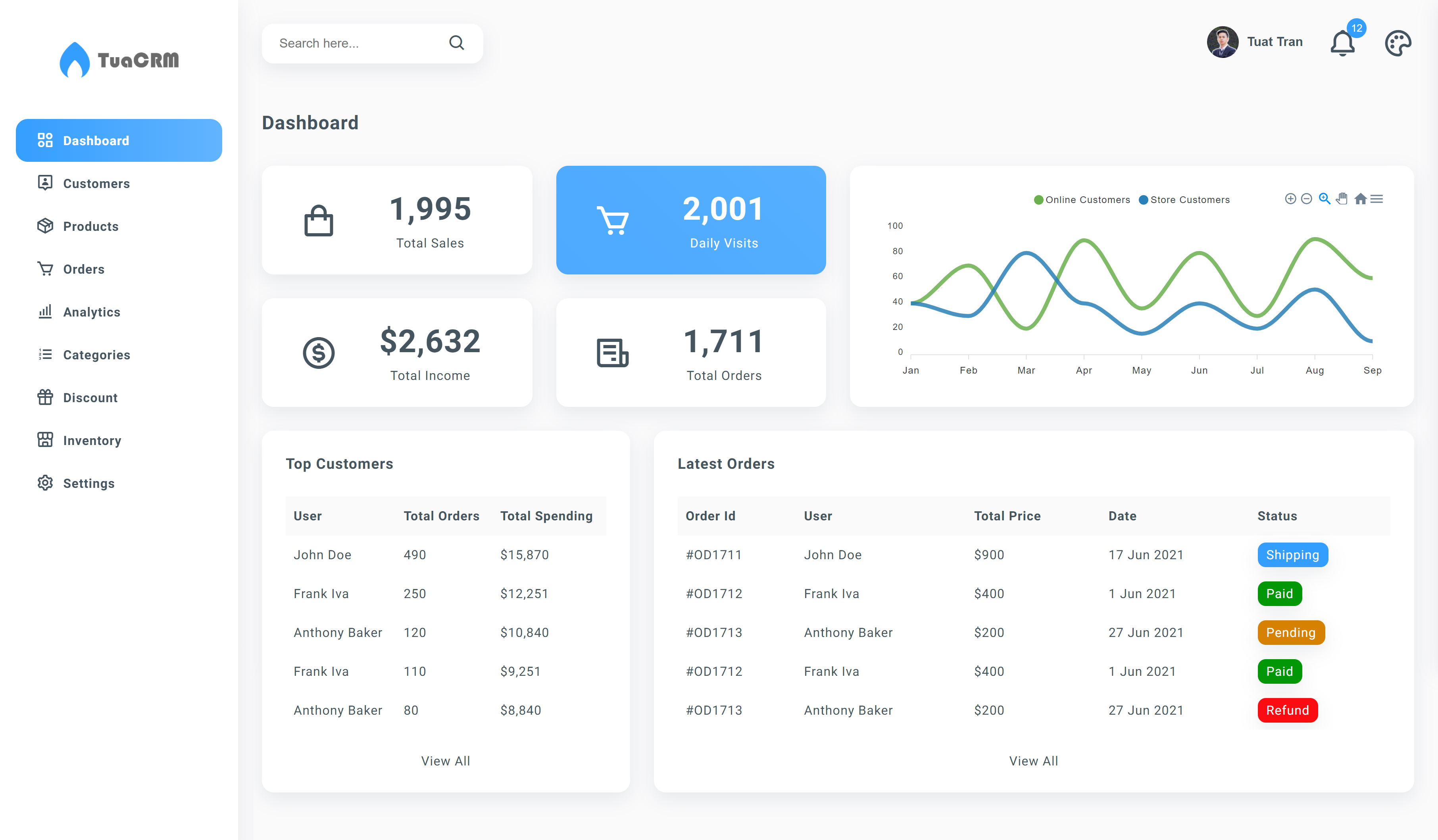 tua-react-admin screenshot 2