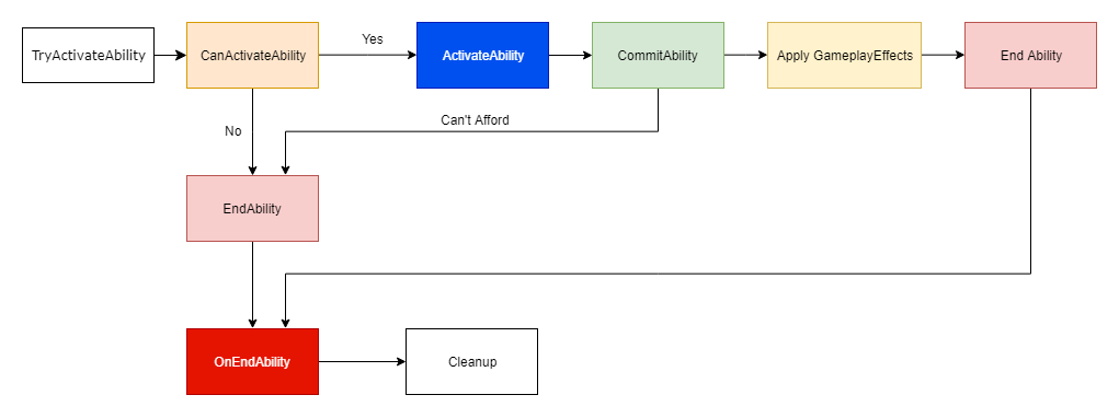 GASDocumentation screenshot 13