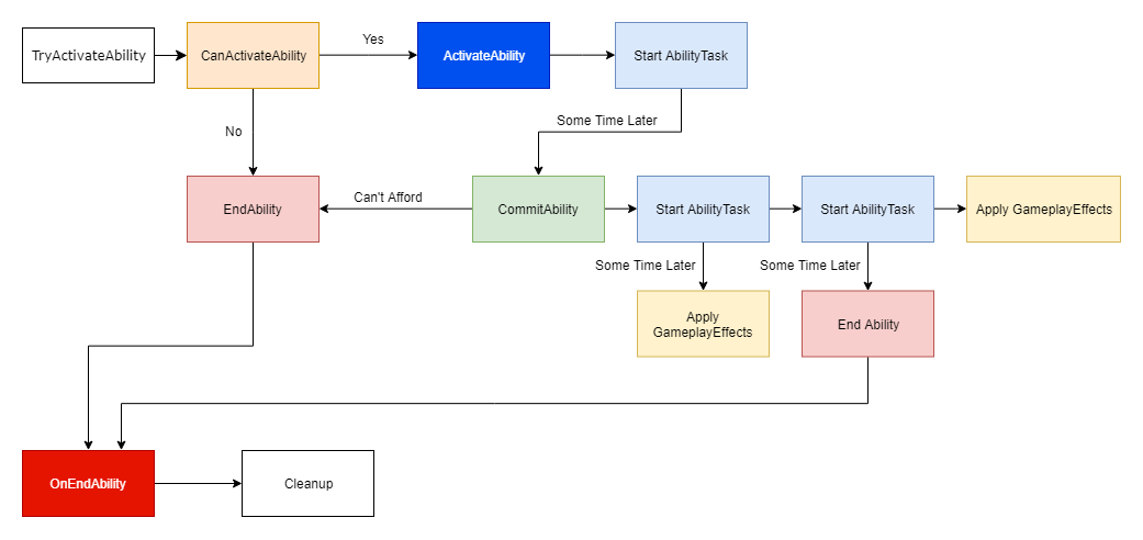 GASDocumentation screenshot 14