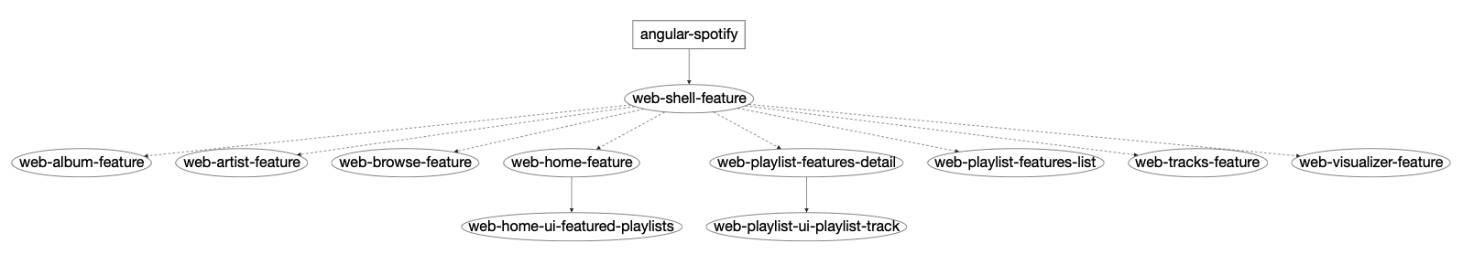 angular-spotify screenshot 11