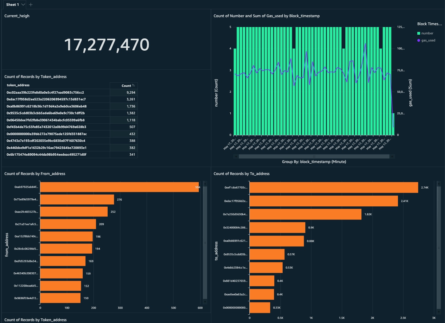 Web3-serverless-analytics-on-aws screenshot 3