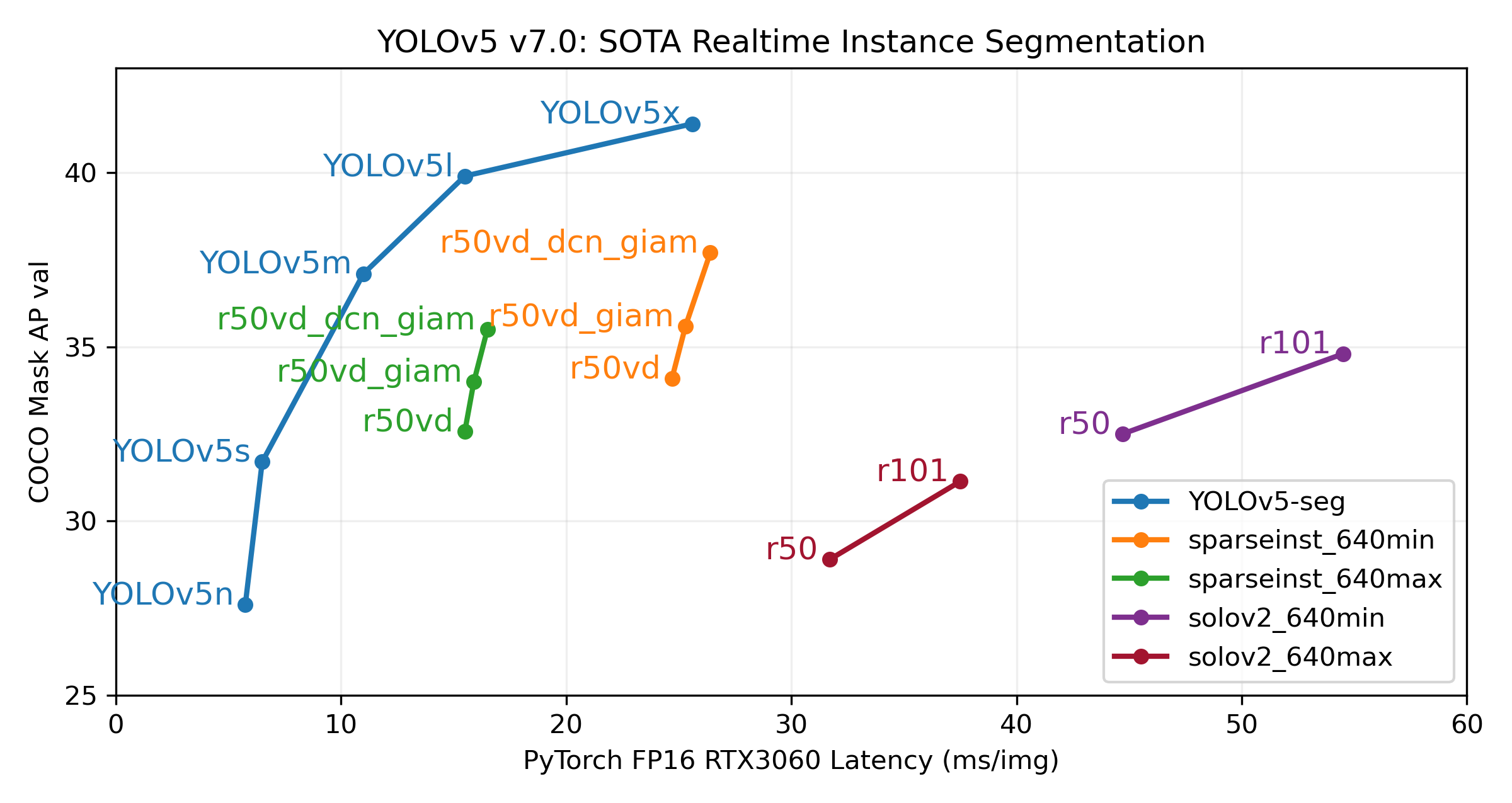 yolov5 screenshot 8
