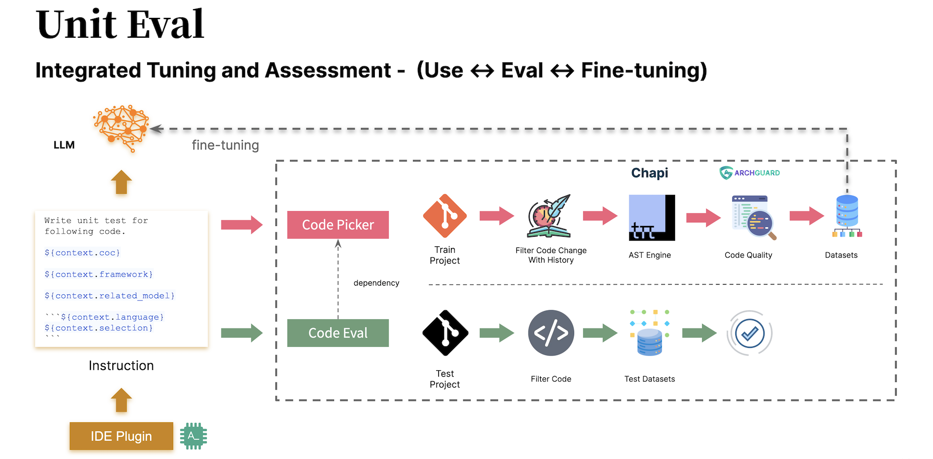 build-your-ai-coding-assistant screenshot 3