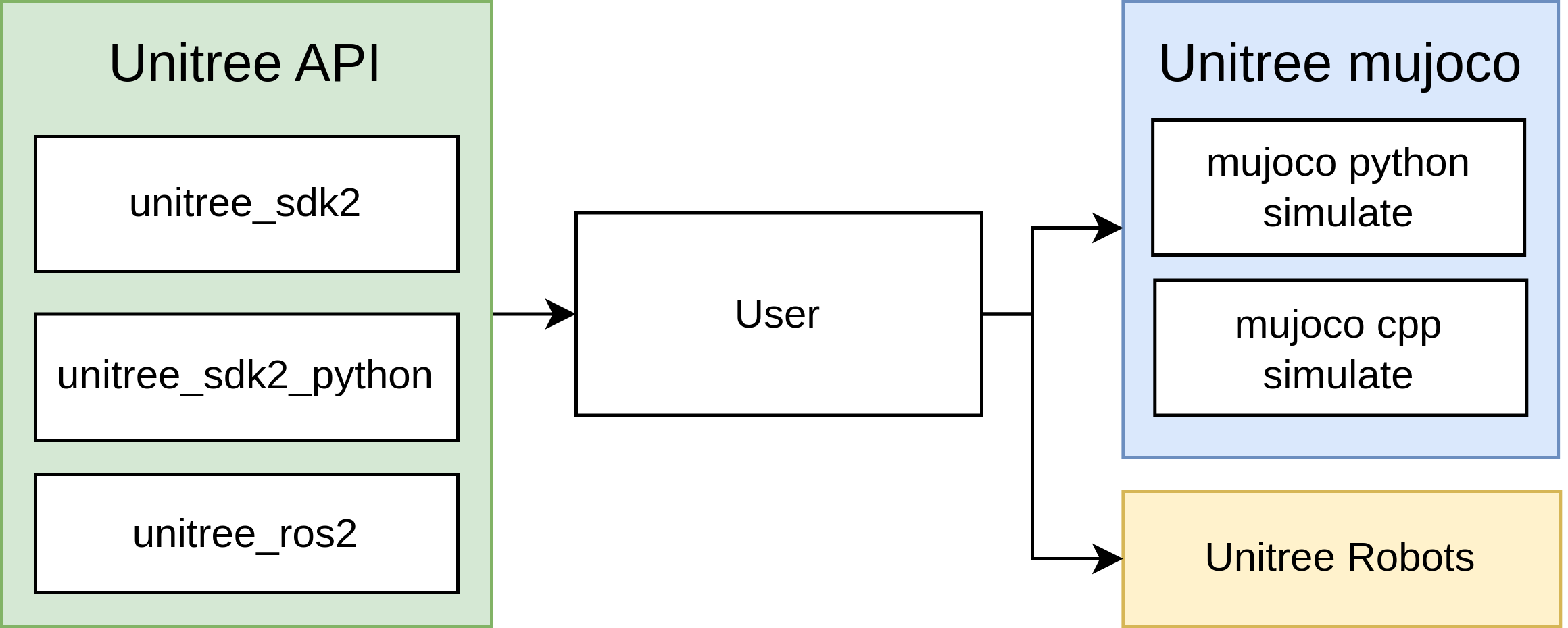 unitree_mujoco screenshot 1