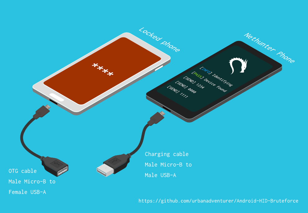 Android-PIN-Bruteforce screenshot 1