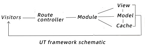 framework screenshot 1