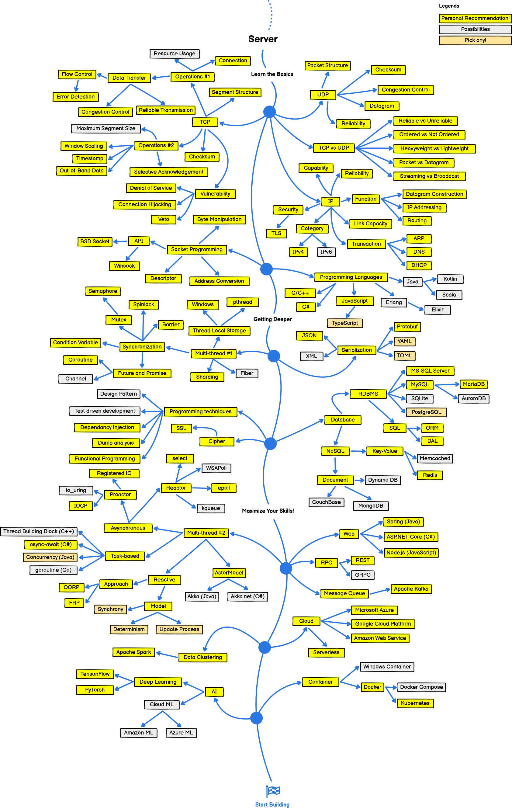 game-developer-roadmap screenshot 3
