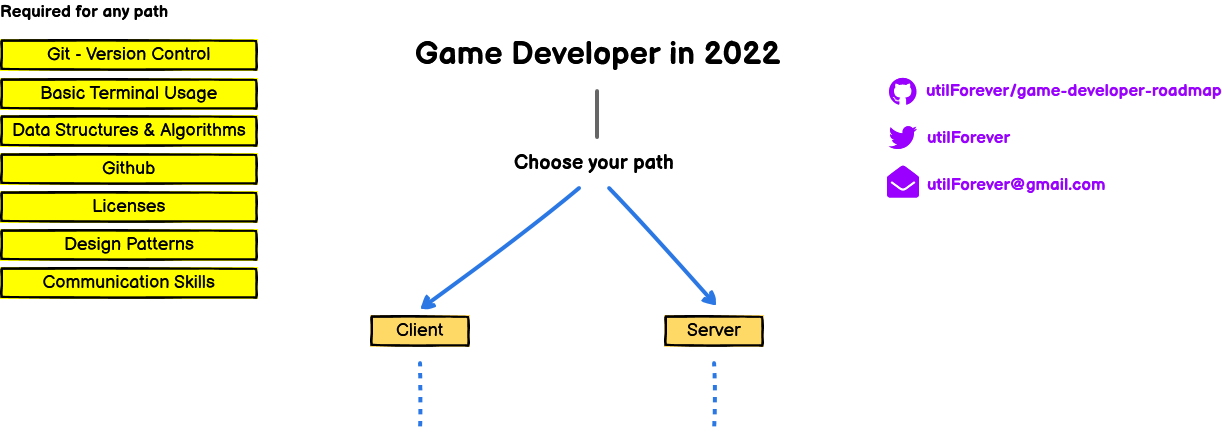 game-developer-roadmap screenshot 1