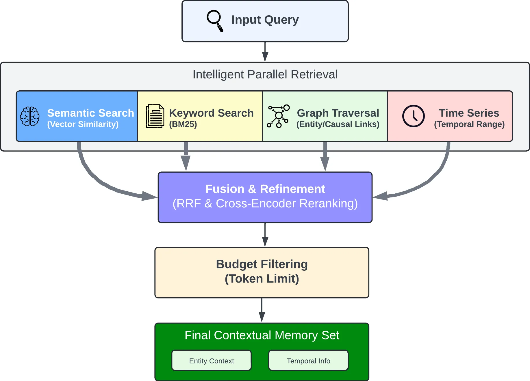 hindsight screenshot 8