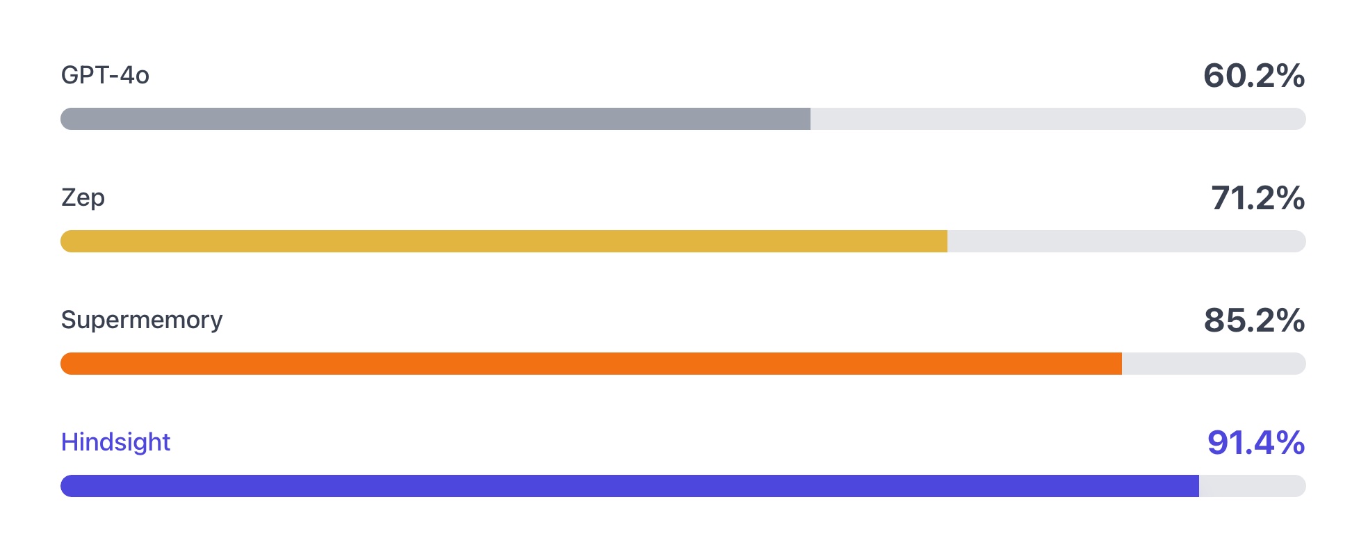 hindsight screenshot 2