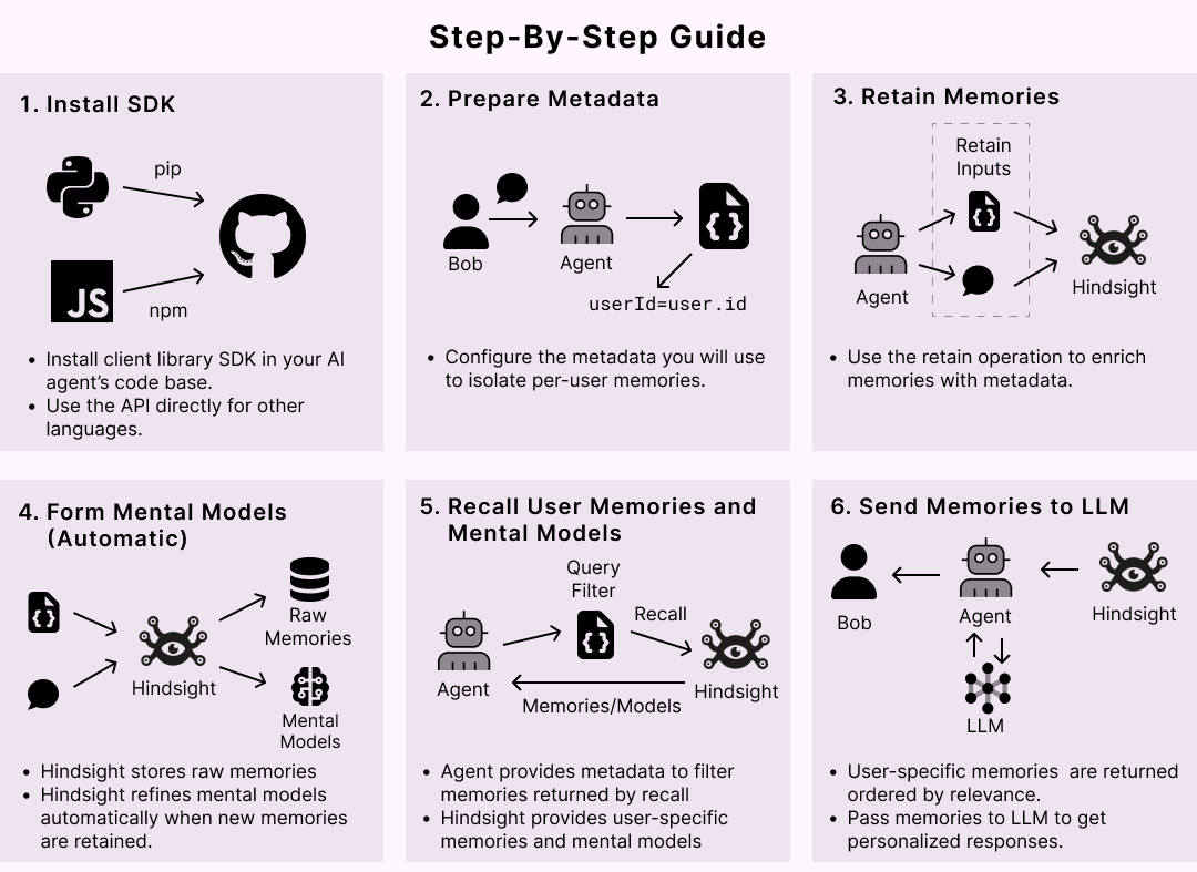 hindsight screenshot 5