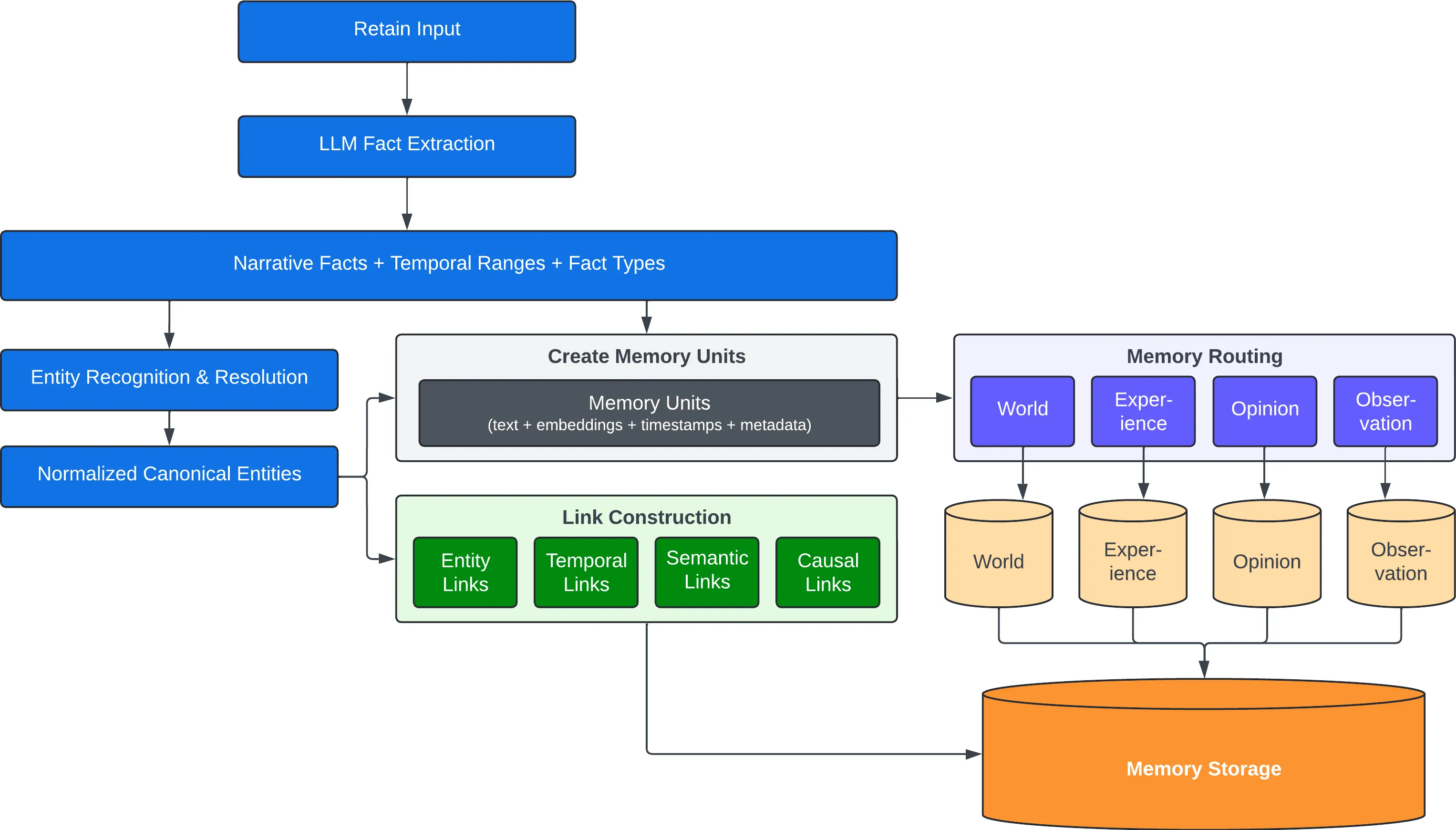 hindsight screenshot 7