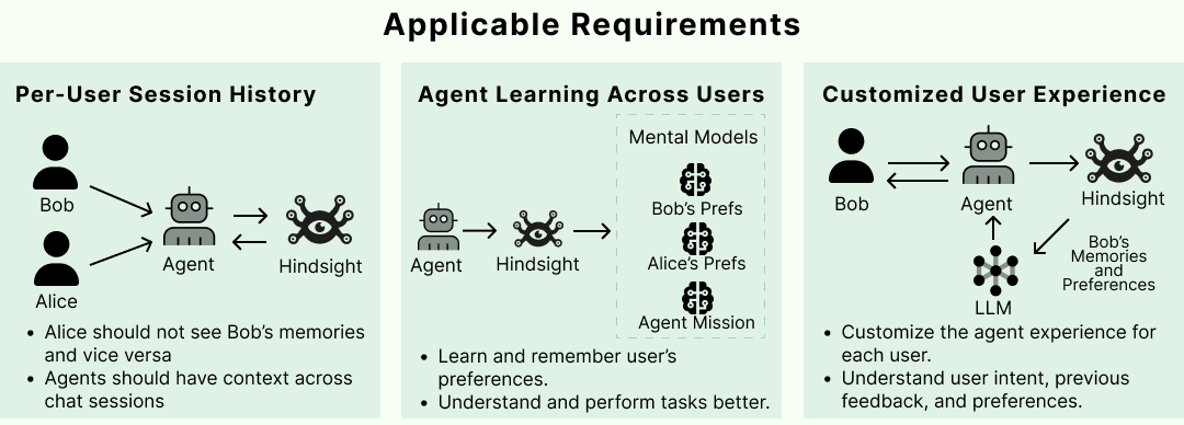 hindsight screenshot 4