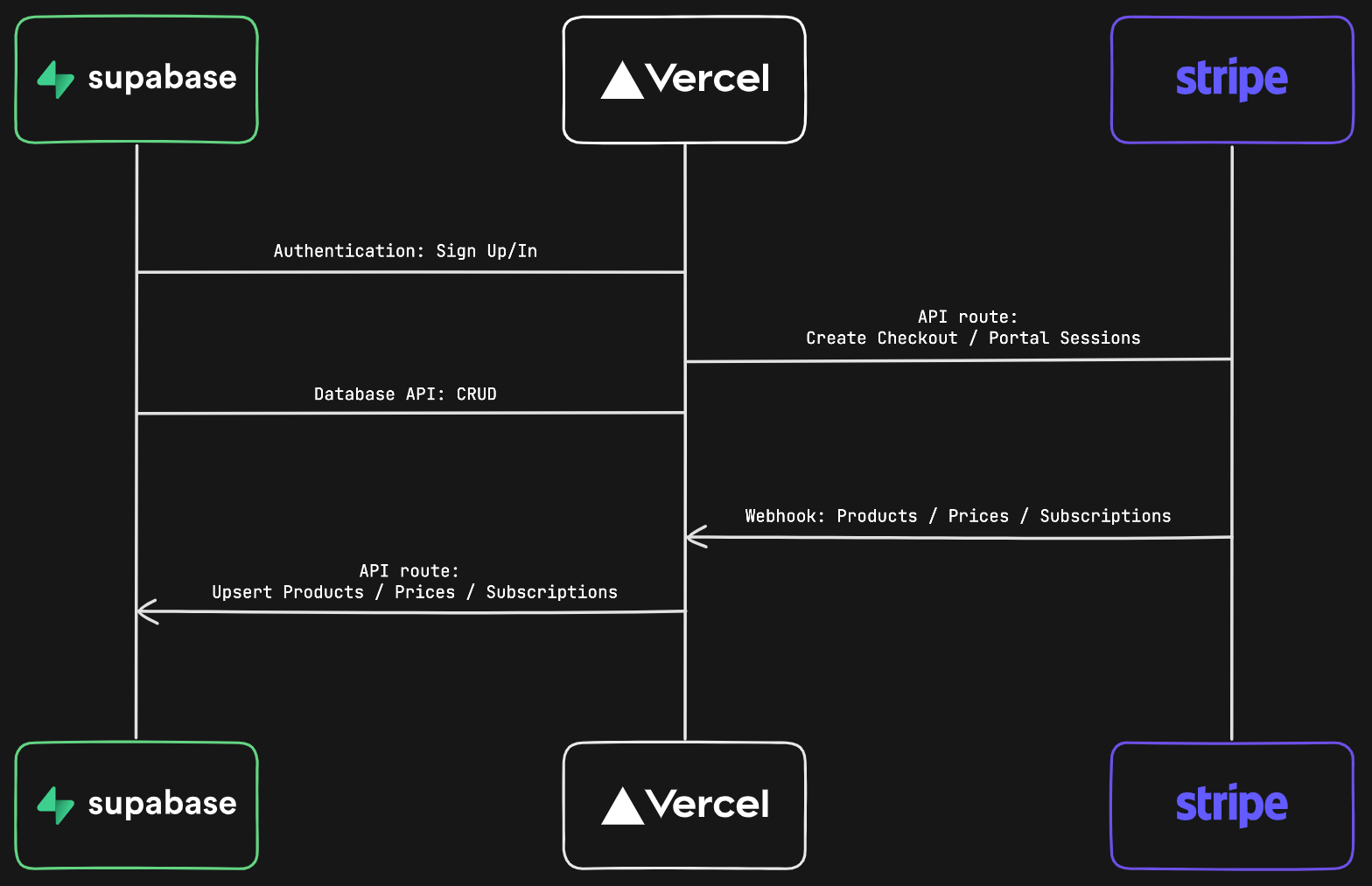 nextjs-subscription-payments screenshot 2