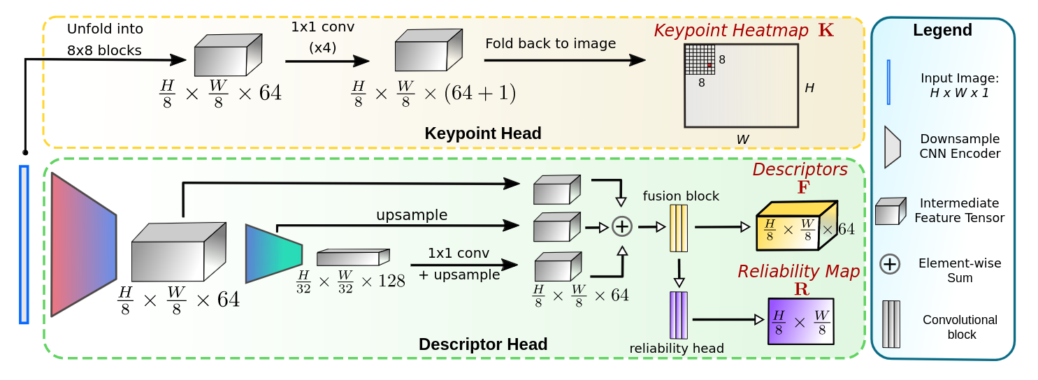 accelerated_features screenshot 3