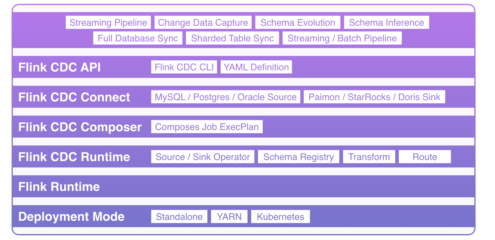 flink-cdc-connectors screenshot 1