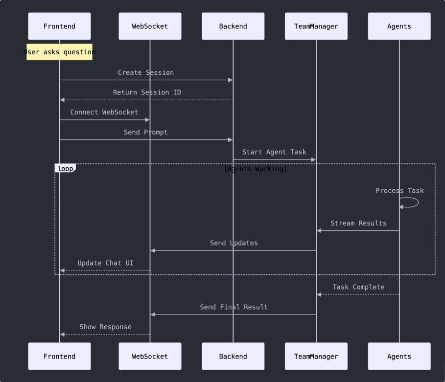 autogen-ui screenshot 2