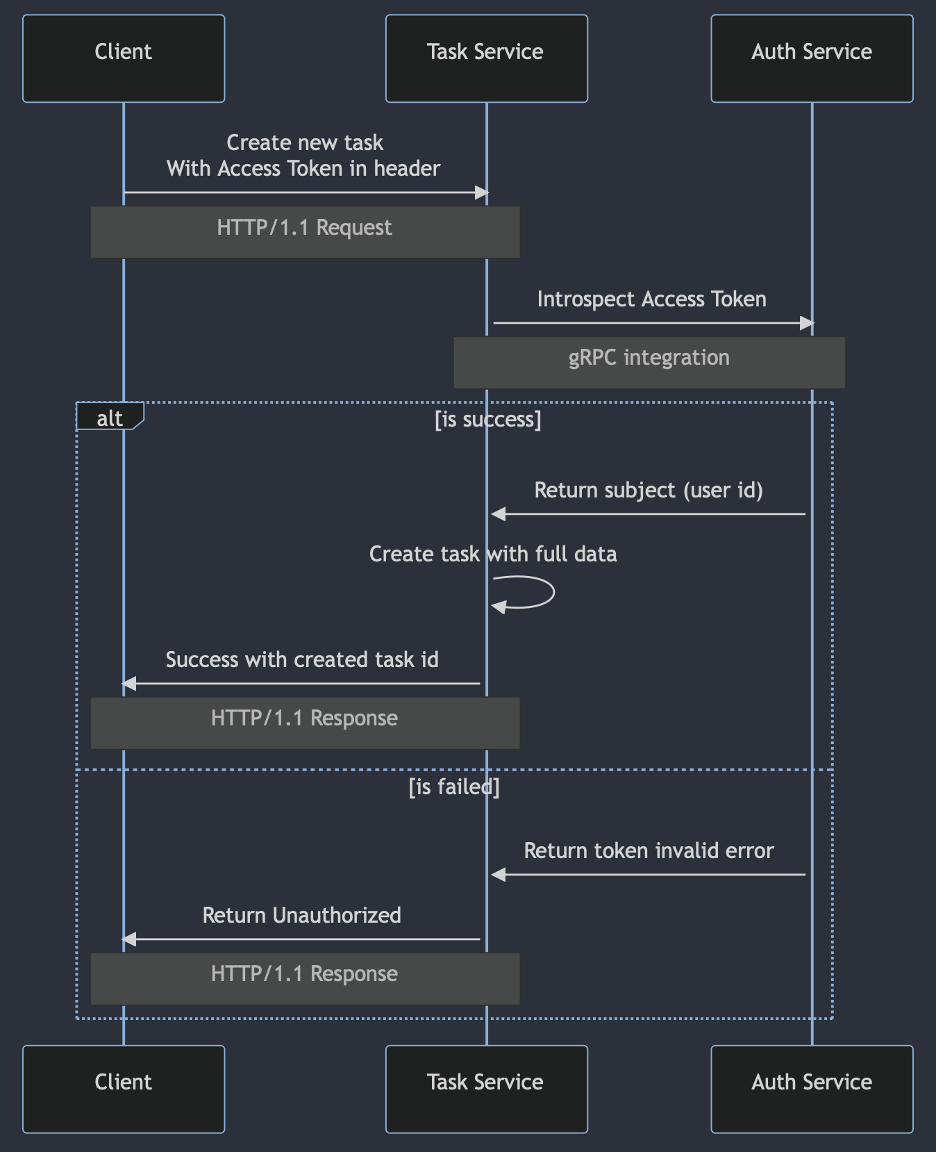 micro-clean-architecture-service-demo screenshot 3