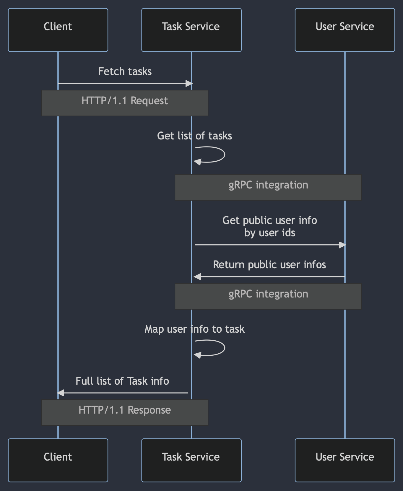 micro-clean-architecture-service-demo screenshot 4