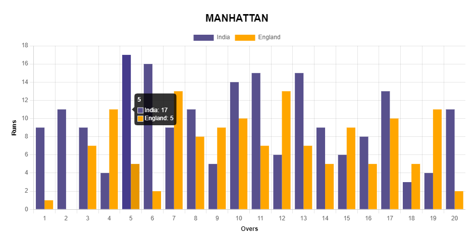 blazorbootstrap screenshot 10