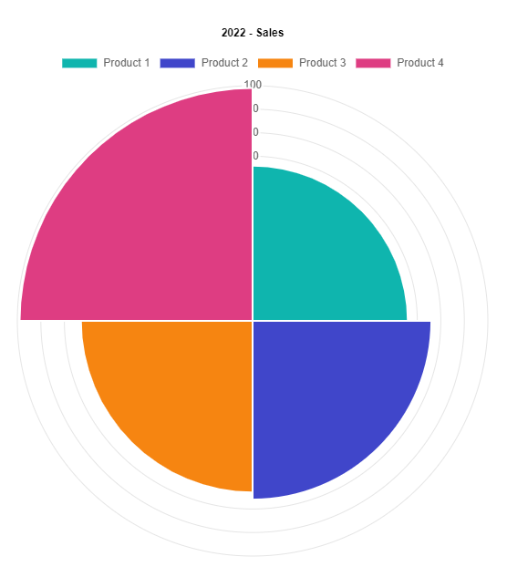 blazorbootstrap screenshot 14