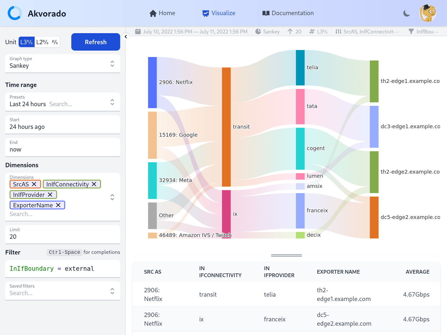 akvorado screenshot 2