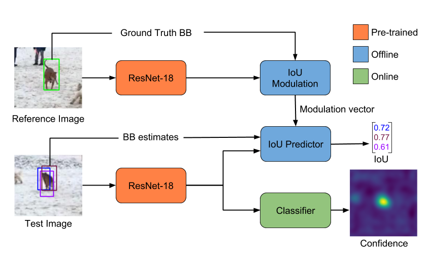 pytracking screenshot 8