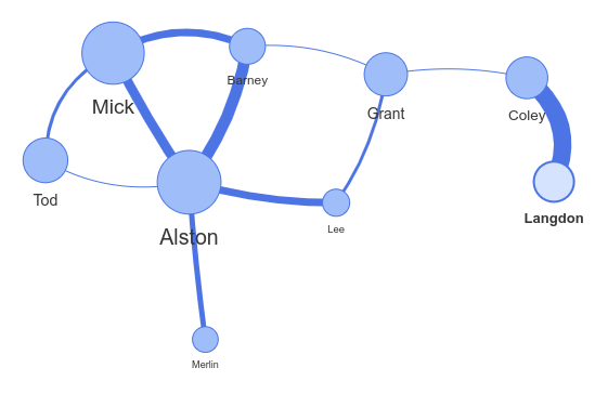 vis-network screenshot 1