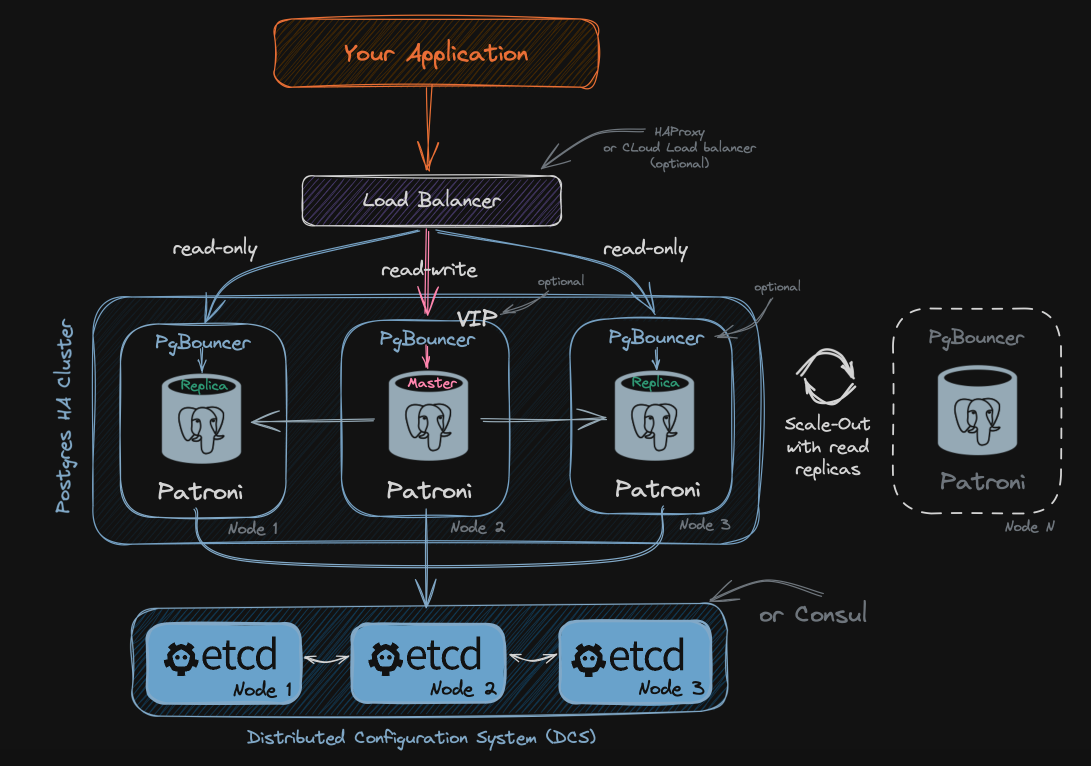 postgresql_cluster screenshot 4