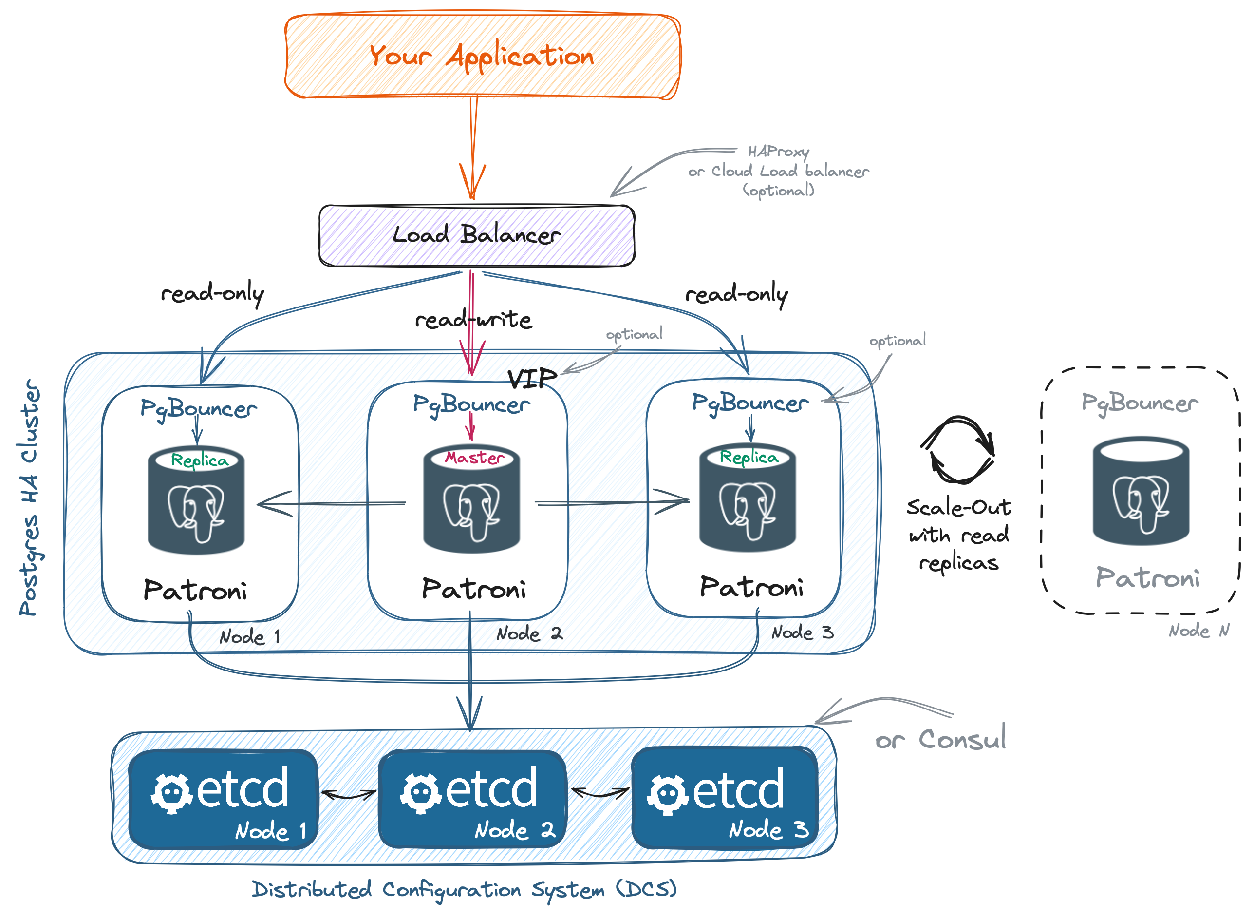 postgresql_cluster screenshot 3