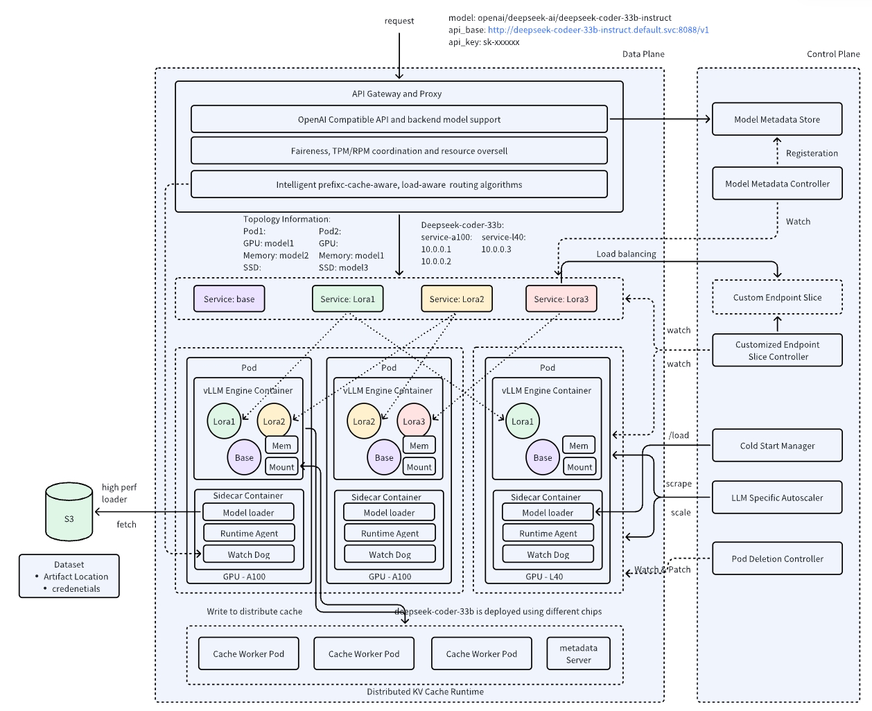 aibrix screenshot 1
