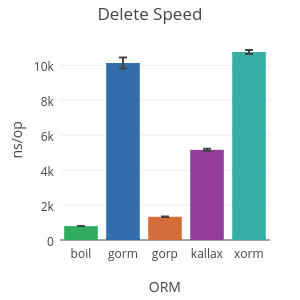 sqlboiler screenshot 17