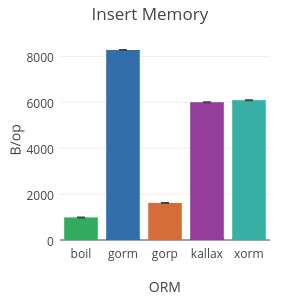 sqlboiler screenshot 15