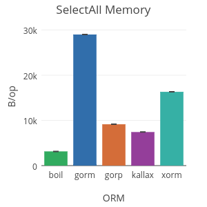 sqlboiler screenshot 3