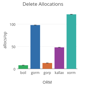 sqlboiler screenshot 18