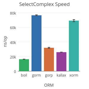 sqlboiler screenshot 8