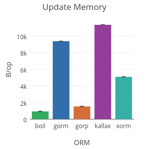 sqlboiler screenshot 12